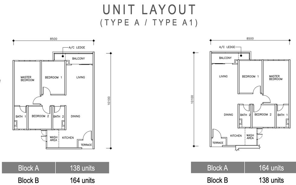 MAX II Layout Plan