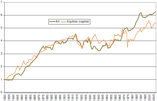 art-stocks.gif