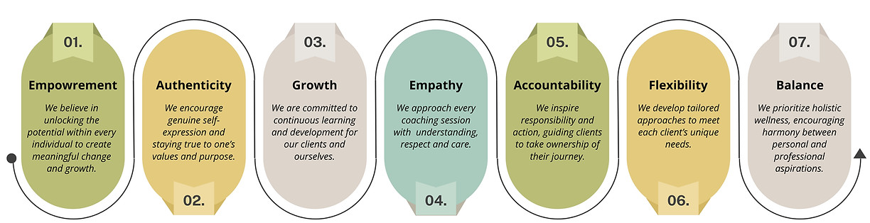 GROW values.jpg