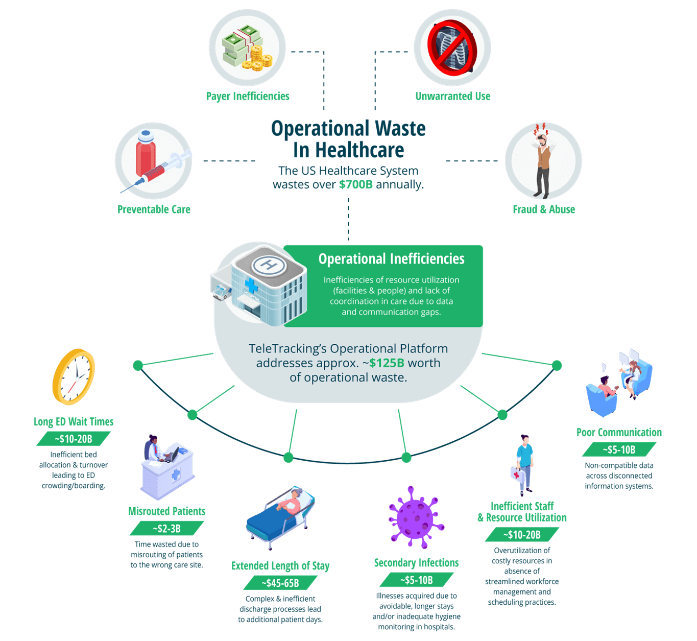 AI Trends and Challenges for Mid-Size Healthcare in 2025