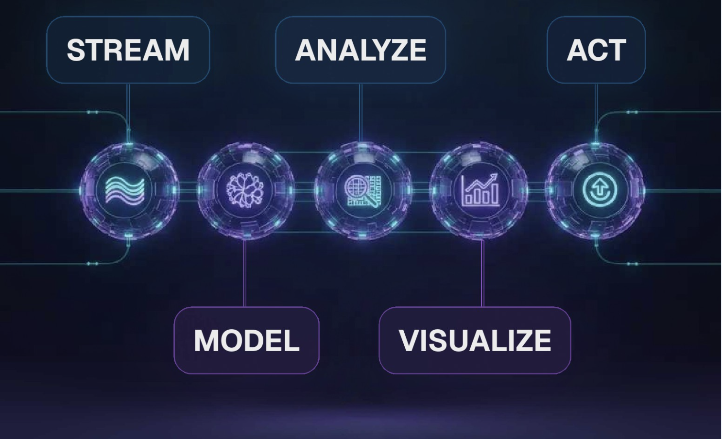 Mandelbulb's Fabric RTI flow for real-time analytics at Swiggy scale