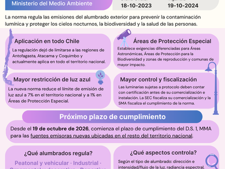 Norma Lumínica - D.S. 1, MMA. Próximo plazo de cumplimiento, aplicación, áreas de protección y cumplimiento legal