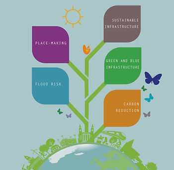 A graphi shows a round Earth with a Leeds city scape coming off it. Above that are topics such as 'place-making', flood risk, carbon reduction, sustainabile infrastructure and green and blue infrastructure