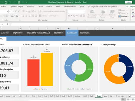 DASHBOARD de Obras Profissionais