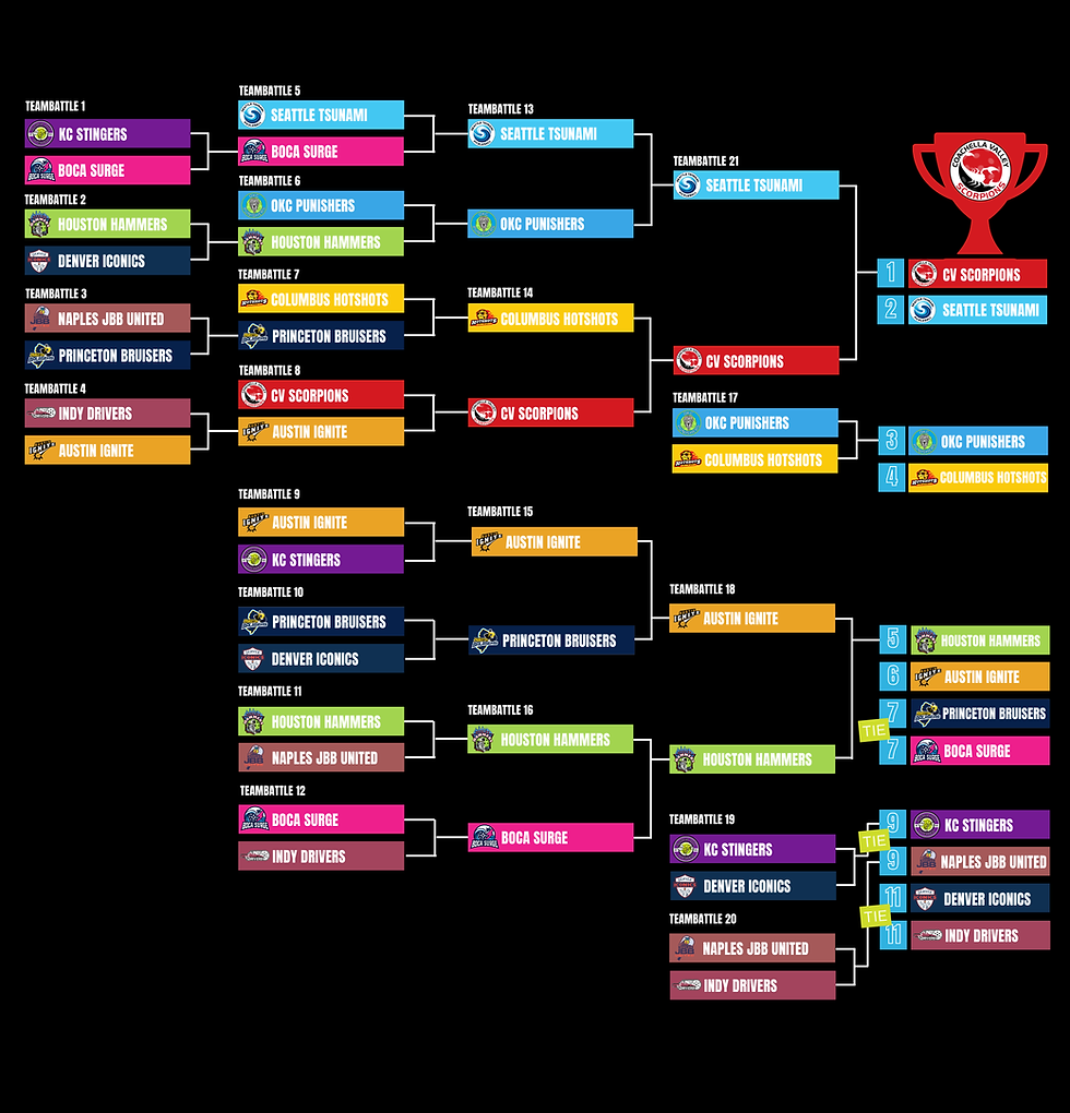 2025 NPL Championship Bracket (13).png