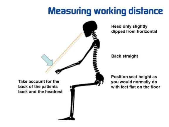 Right Working Distance