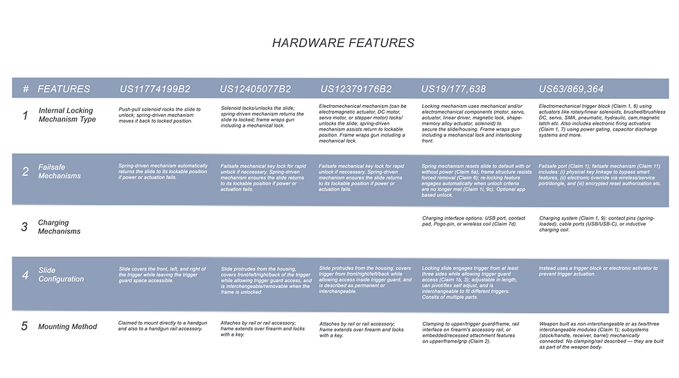 Hardware Features Lone Civilian IP Portfolio