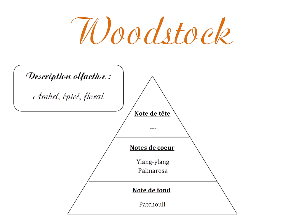 Miniature : Pyramide olfactive Woodstock