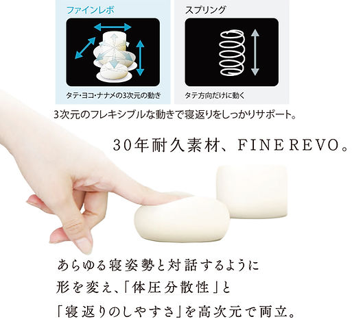 finerevo