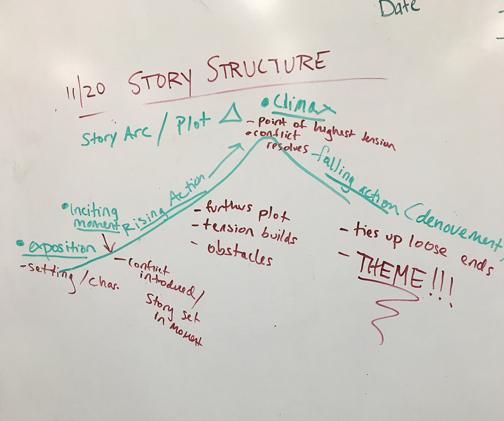 Narrative Writing!
