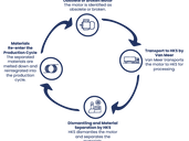 Oude motoren, nieuwe kansen: upcycling van verouderd roterend equipment