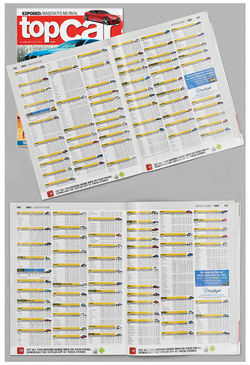 Design Budget tactical ads (insitue)