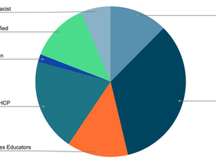 The thriving Australian Endocrinology network on myINTERACT - Where knowledge meets engagement