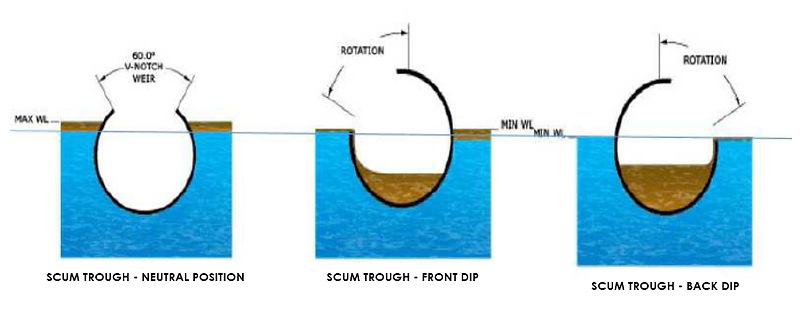 SKIMMER PIPE - OPERATION IMAGE.png