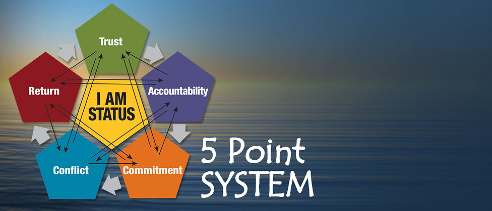 5 Point System2