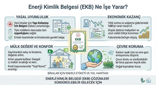 Enerji Kimlik Belgesi ne işe yarar, EKB belgesi avantajları
