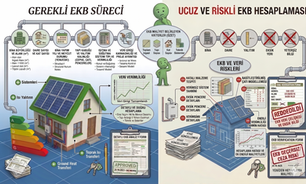 Ucuz EKB belgesi mümkün mü, sahte enerji kimlik belgesi