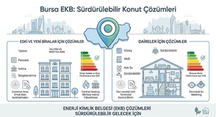 Yıldırım EKB belgesi, Yıldırım enerji kimlik belgesi başvuru