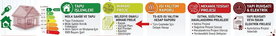 EKB Almak İçin Gerekli Belgeler Nelerdir? (2026 Güncel Liste)