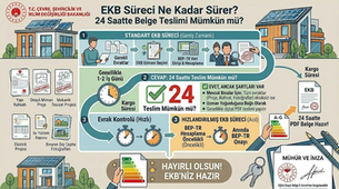 EKB süreci ne kadar sürer, enerji kimlik belgesi kaç günde çıkar