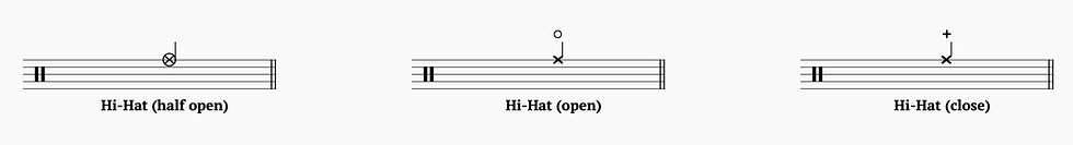 Drum Notation - Hi-Hat Modifiers