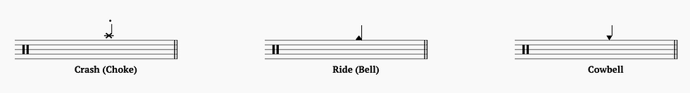 Drum Notation - Choke, Ride Bell and Cowbell