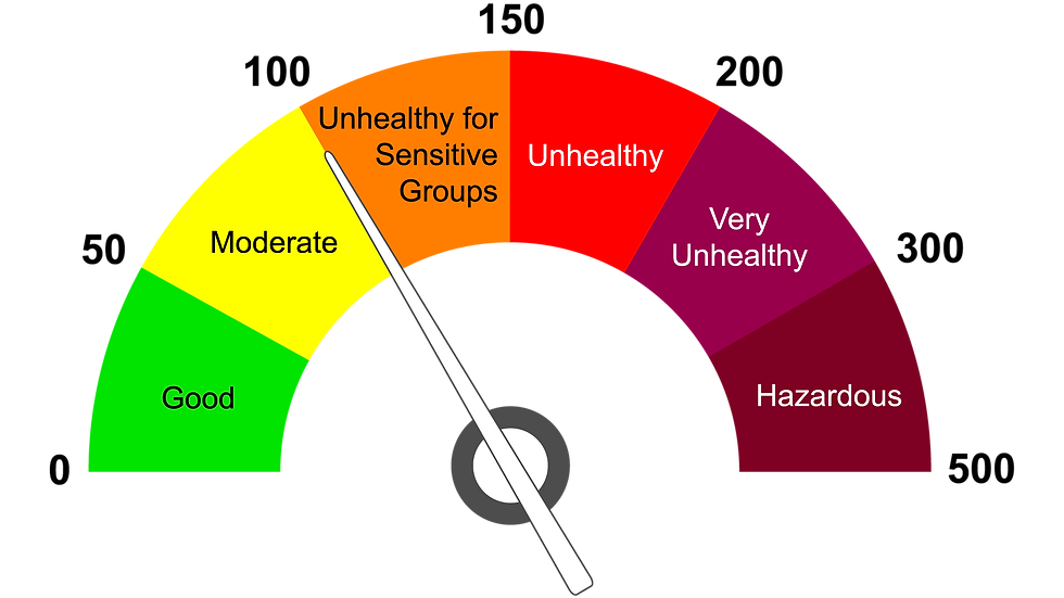 air quality index