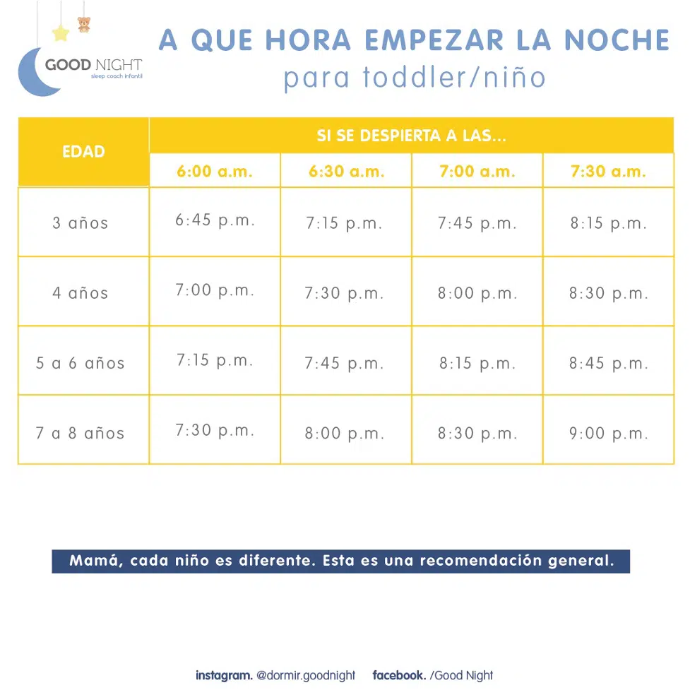 A qué hora deben dormir los niños. Blog Colegio Pearson Coatzacoalcos.