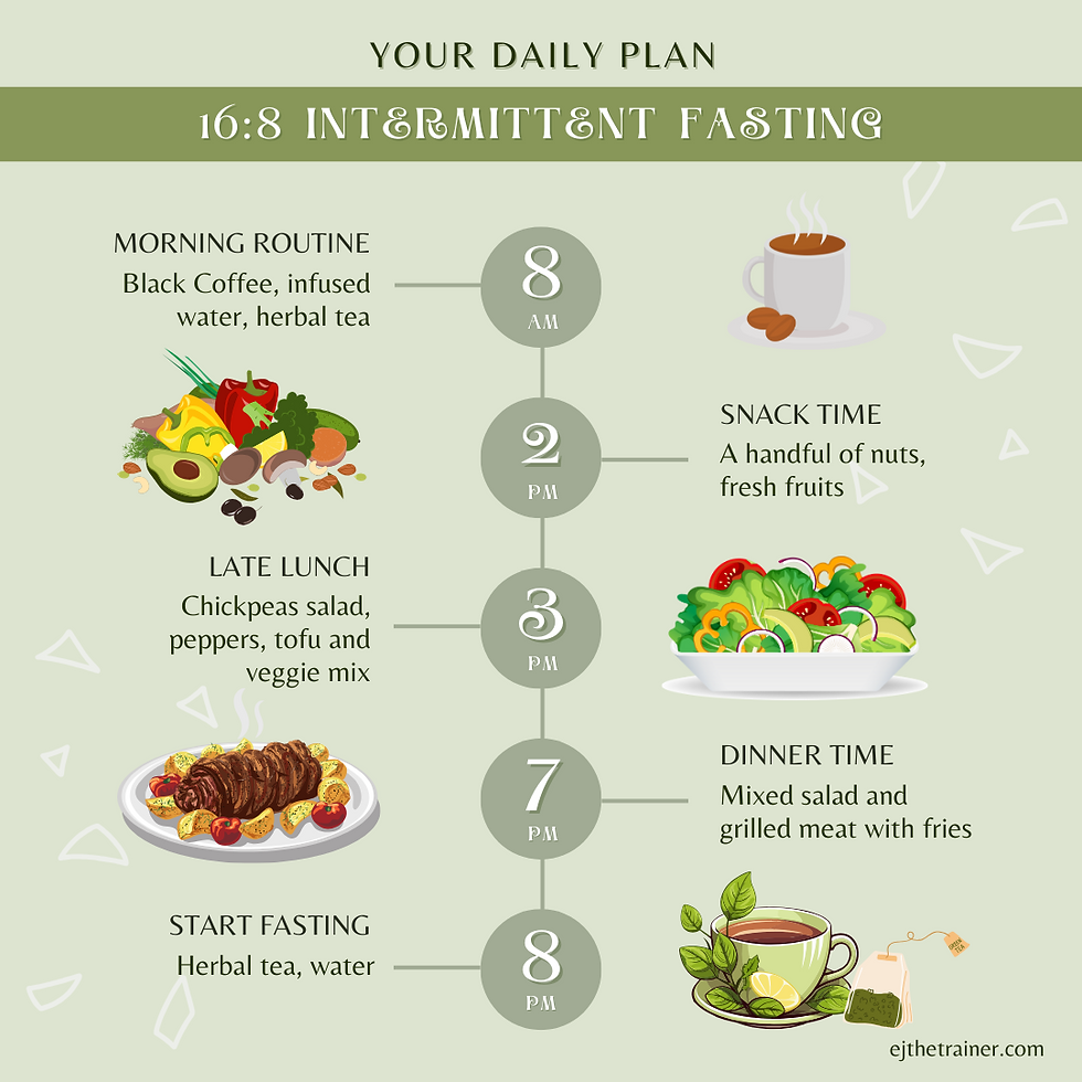 16:8 Intermittent Fasting Plan