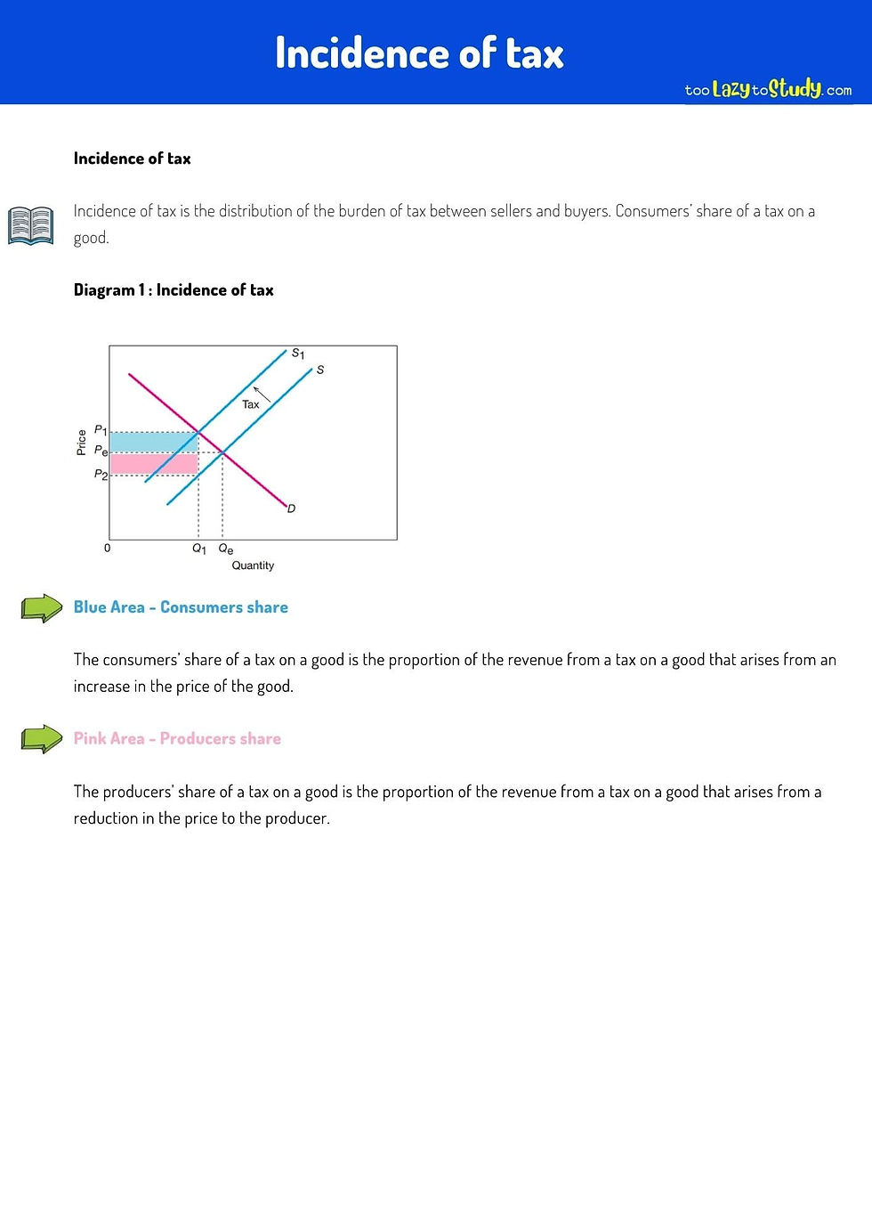 Incidence of tax diagram explained
