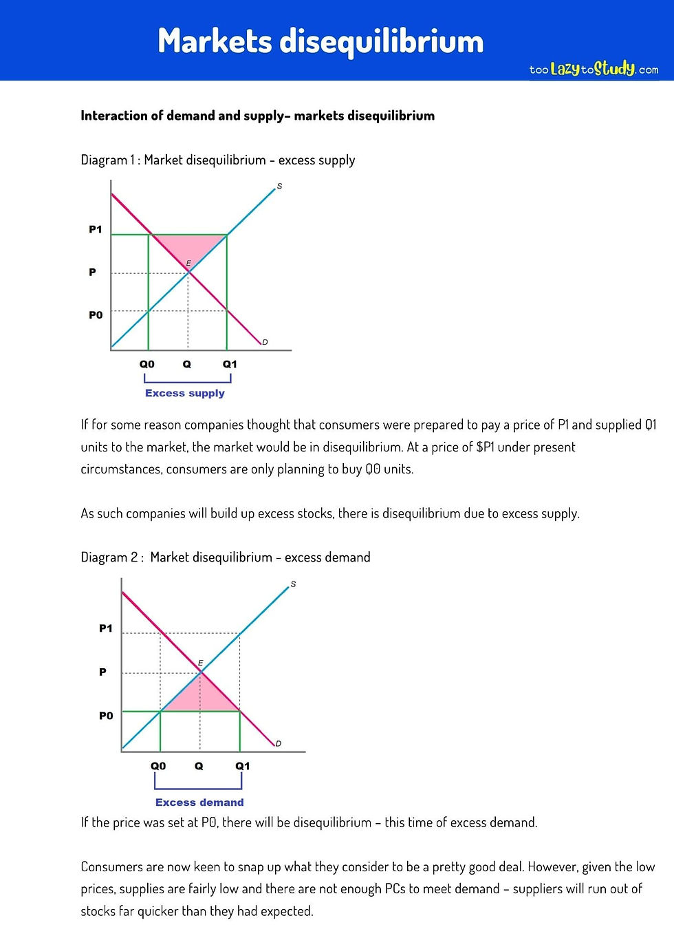 Markets disequilibrium