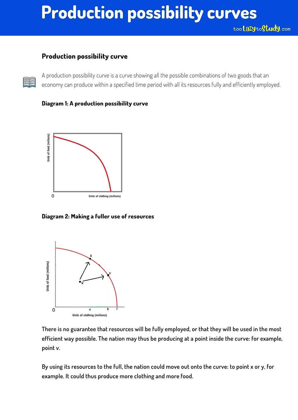 Production possibility curves diagram explained