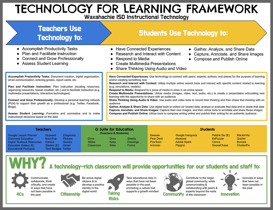 Technology for Learning Framework | wisdinstrtech