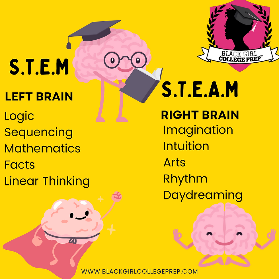 Black Girl College Prep: Image