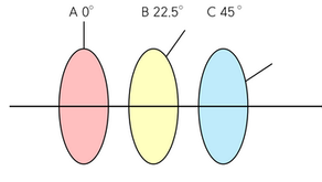 뎅 뎅 울려라 벨 부등식