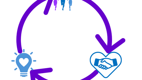 Cycle of end game, relationships, influence