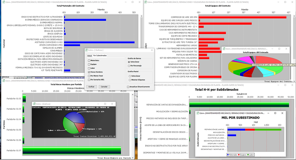Miniatura: Sistema de estimación de costos ESTIM