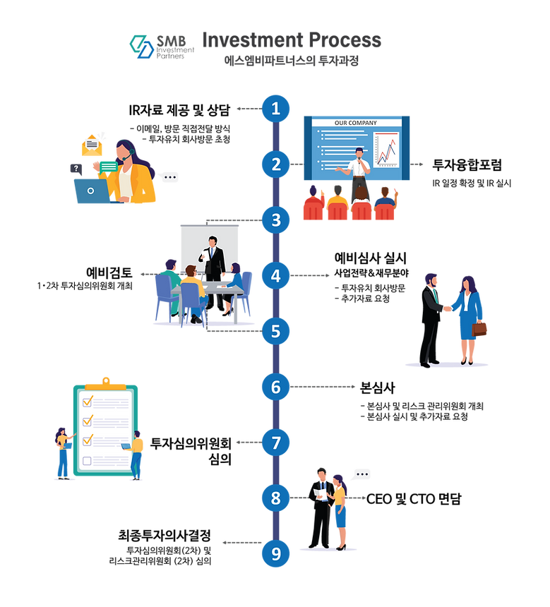 investment-process.png