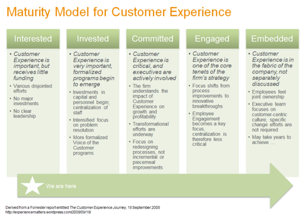 Stakeholder Readiness: The Critical Foundation for Successful Organizational Change