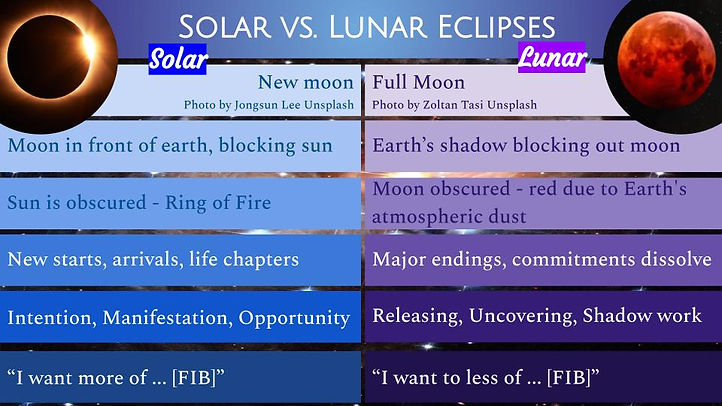Eclipse Astrology Class Presentation (2).jpg