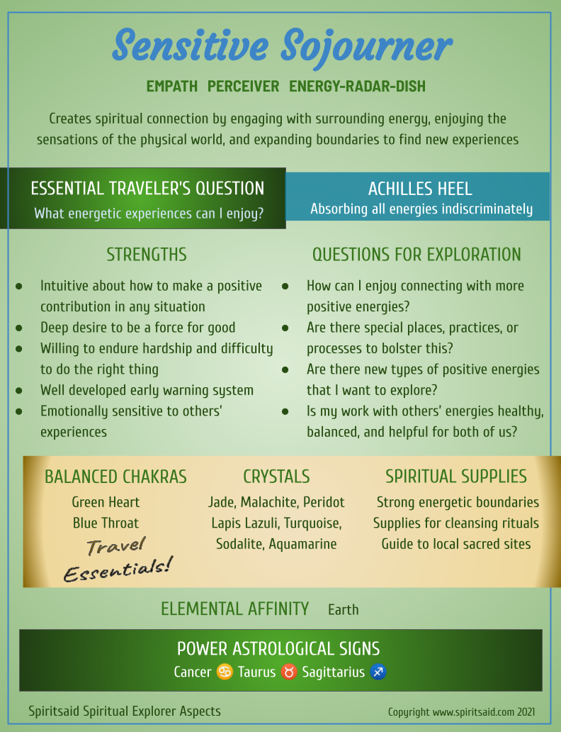 Inner Explorer Types (3).png