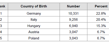 HOW IMMIGRATION GREW THE MAHONING VALLEY