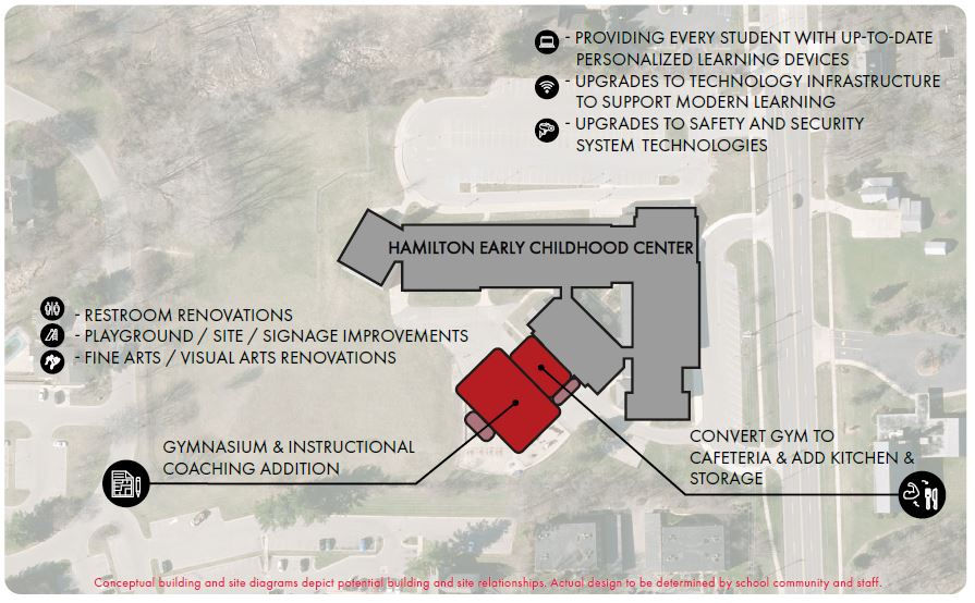 Hamilton Early Childhood Center