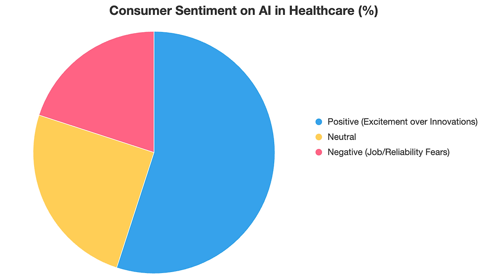 Consumer Sentiment (Based on X semantic search analysis; Source: X sentiment posts.)