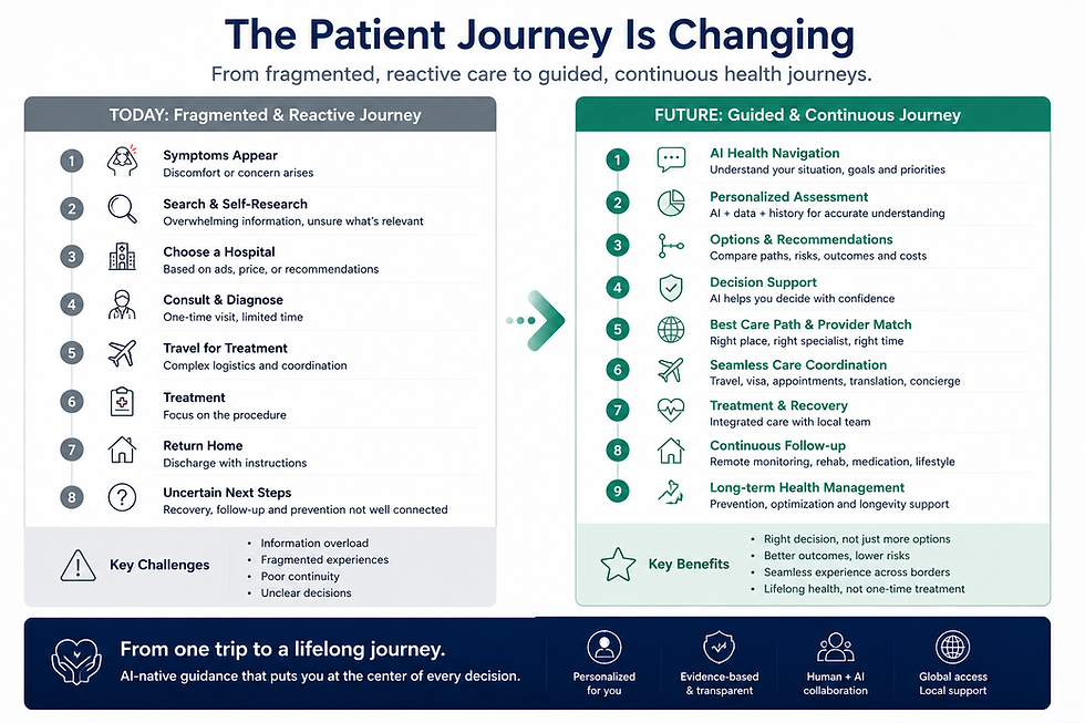 AI Changes the First Step of the Patient Journey