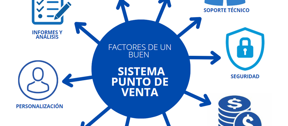 Factores a considerar para elegir un sistema punto de venta