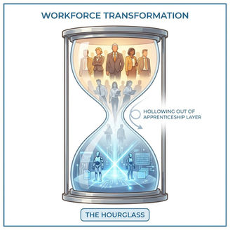 The Hourglass Effect: Why Hollowing Out the Middle Threatens Compliance Culture