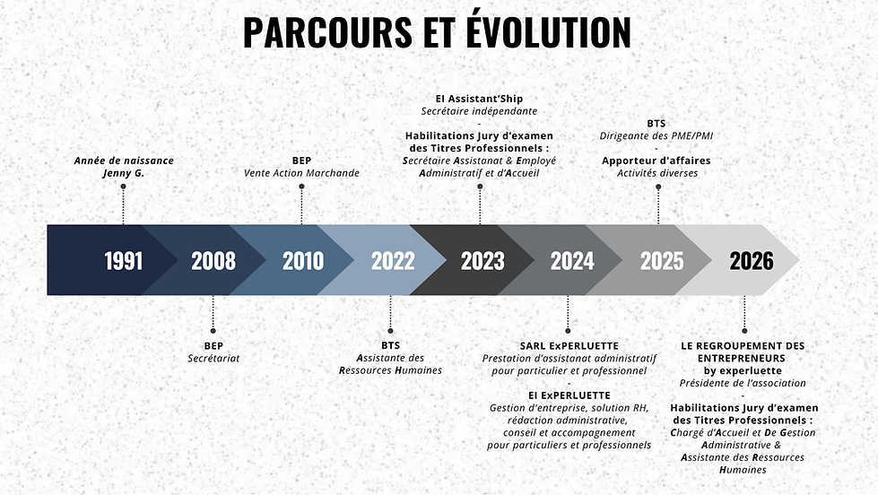 Parcours et évolution 2026.png