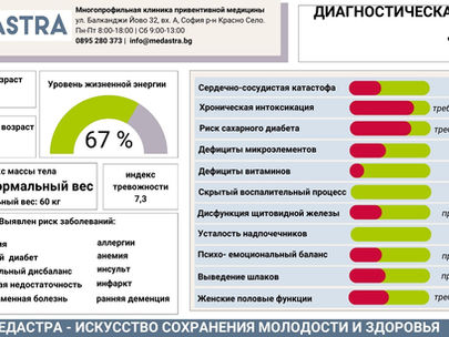 Чек-ап в Софии – полная диагностика организма в МЦ «Медастра»