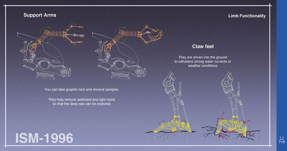 Functionality Clawns and Drill